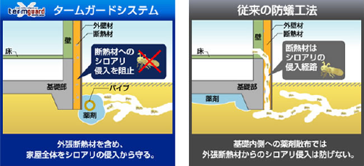 termguard system タームガードシステム